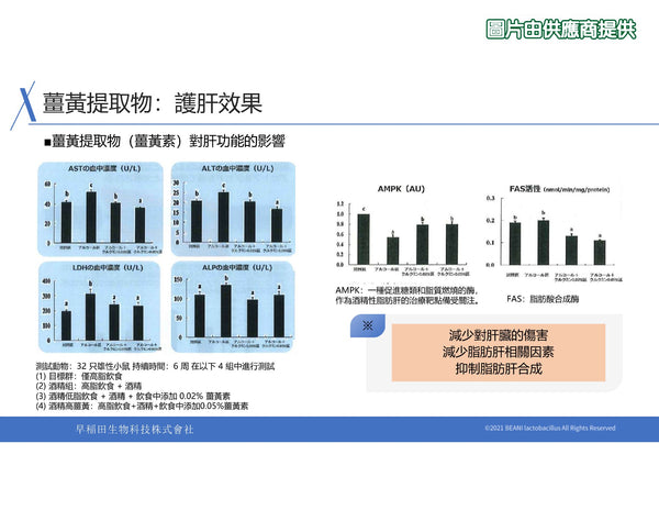 日本製 - 早稻田大學活力平衡系列 活力平衡護肝丸 (60粒)