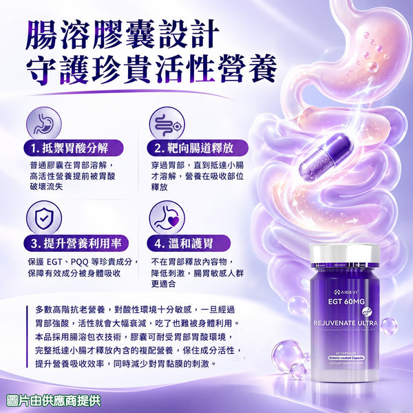 星滙網獲官方授權銷售產品 AIDEVI EGT麥角琉因 (60MG) Rejuvenate Ultra (60粒)