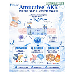 星滙網獲官方授權銷售產品 AIDEVI AKK菌 34億 買3送1限時優惠