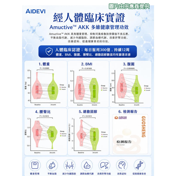 星滙網獲官方授權銷售產品 AIDEVI AKK菌 34億 (60粒) 1樽