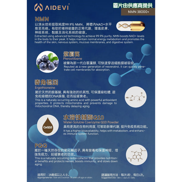 星滙網獲官方授權銷售產品 AIDEVI NMN38000+ 抗衰全逆齡膠囊 升級配方強效版 (90粒)