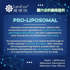 健補快 速睡配方膠囊 (30粒)