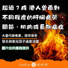 健補快「升級版」薑黃素 (60粒)