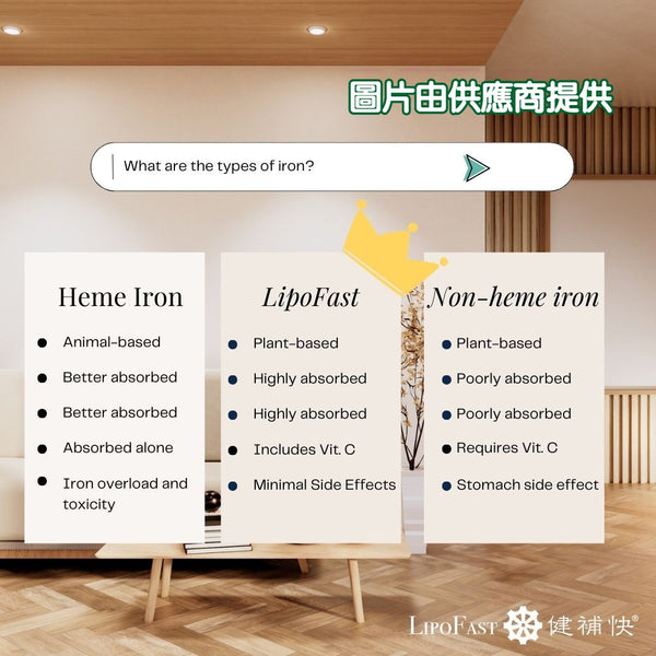 健補快鐵+維他命B12膠囊 (60粒)