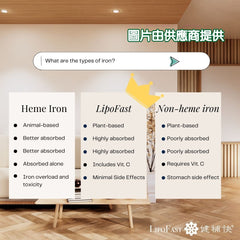 健補快鐵+維他命B12膠囊 (60粒)