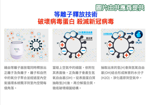 星滙網優先發售 Bovis x Clair HS+等離子空氣淨化機