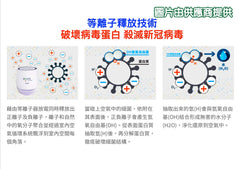 星滙網優先發售 Bovis x Clair HS+等離子空氣淨化機