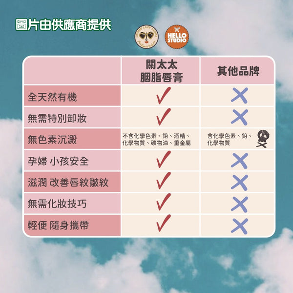 Hello Hair 特別版三色優惠 有機修護胭脂唇膏（包含特別版杏桃橙色、赤土棕色、蜜紅豆色 ）加送唇掃1支