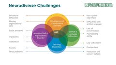 佳健素專注配方咀嚼丸EQUAZEN chews (180粒)