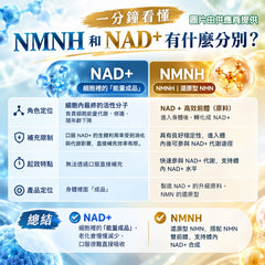 星滙網獲官方授權銷售產品 AIDEVI EGT NMNHX40000  (80粒)