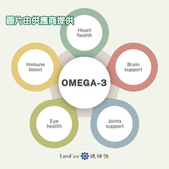健補快奧米加3膠囊 (60粒)