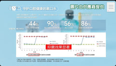 艾益生 草本清新漱口水 (12ml) 20條 (3盒)