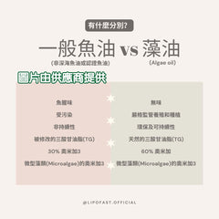 健補快奧米加3膠囊 (60粒)