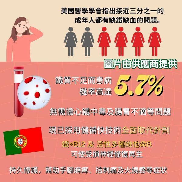 健補快 神經修復優惠套裝 (約60日份量)